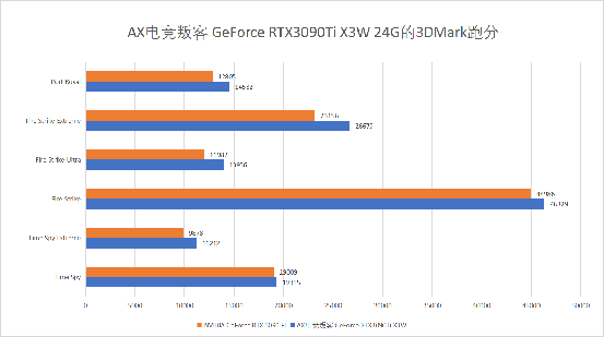 电竞叛客RTX3090Ti 首发测试九游会全站8K硬核电竞 新卡皇AX(图4)