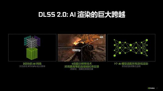 电竞叛客RTX3090Ti 首发测试九游会全站8K硬核电竞 新卡皇AX(图7)